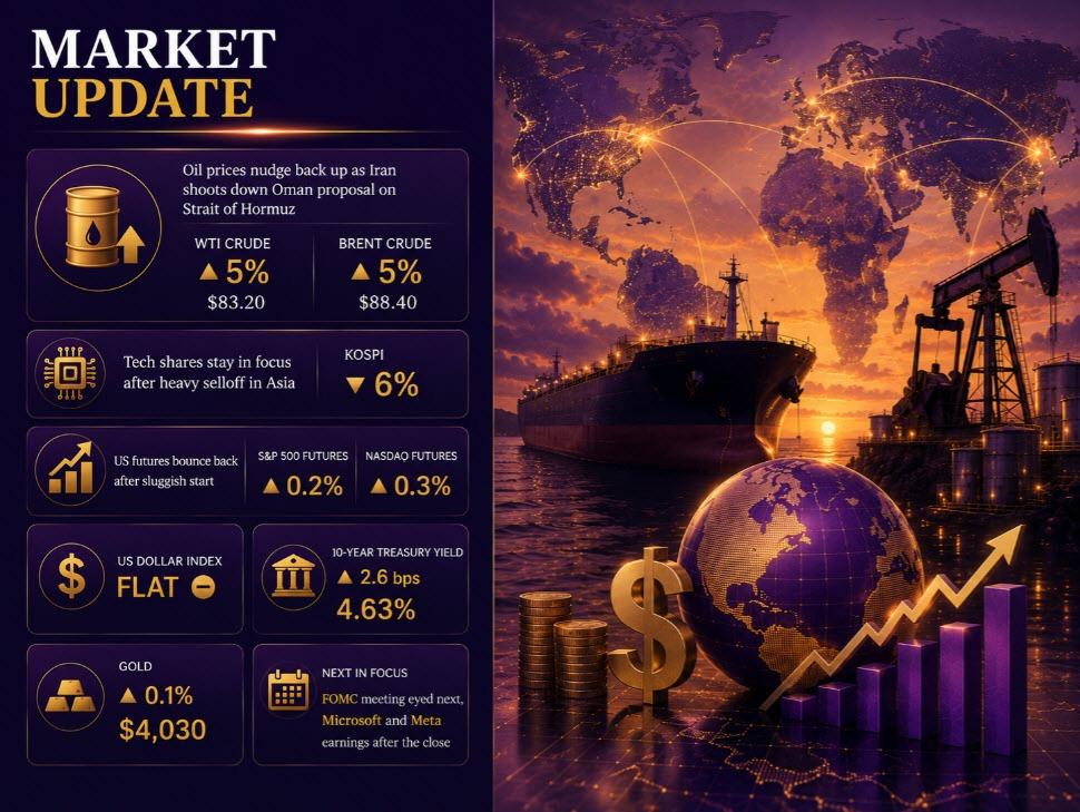 investingLive European markets wrap: Oil climbs again as Iran rejects Oman proposal on Strait of Hormuz, FOMC meeting eyed next