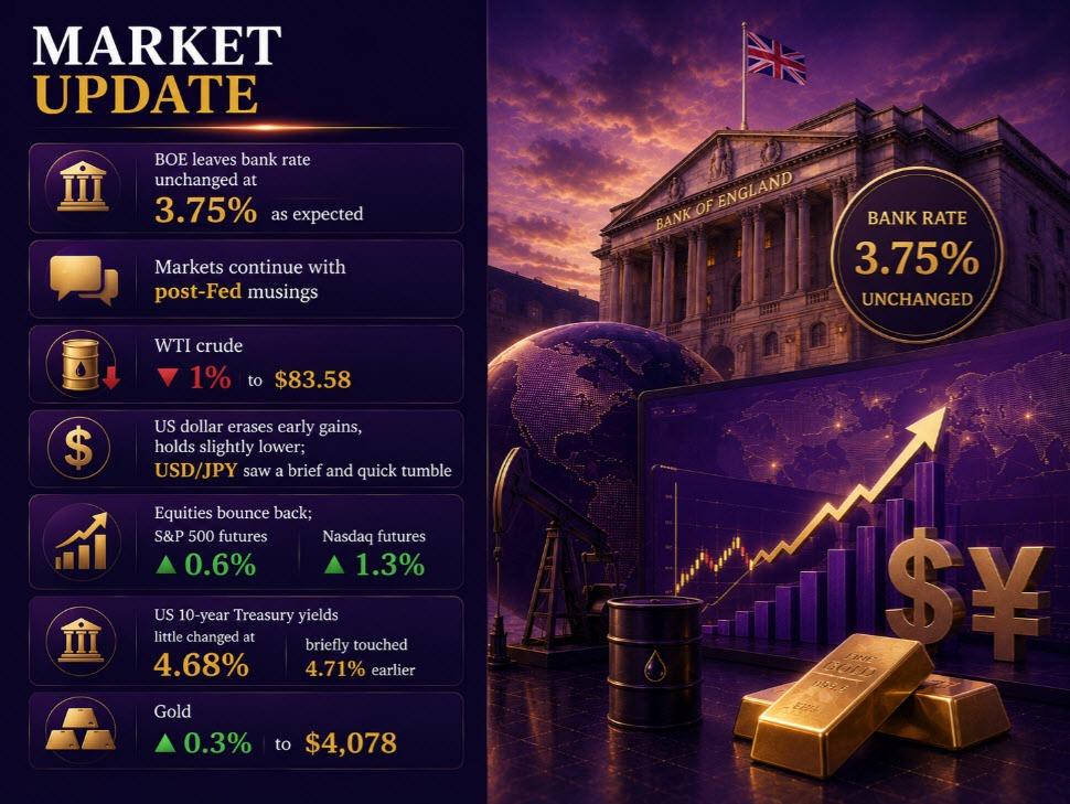 investingLive European markets wrap: Dollar extends post-Fed drop, BOE keeps bank rate unchanged