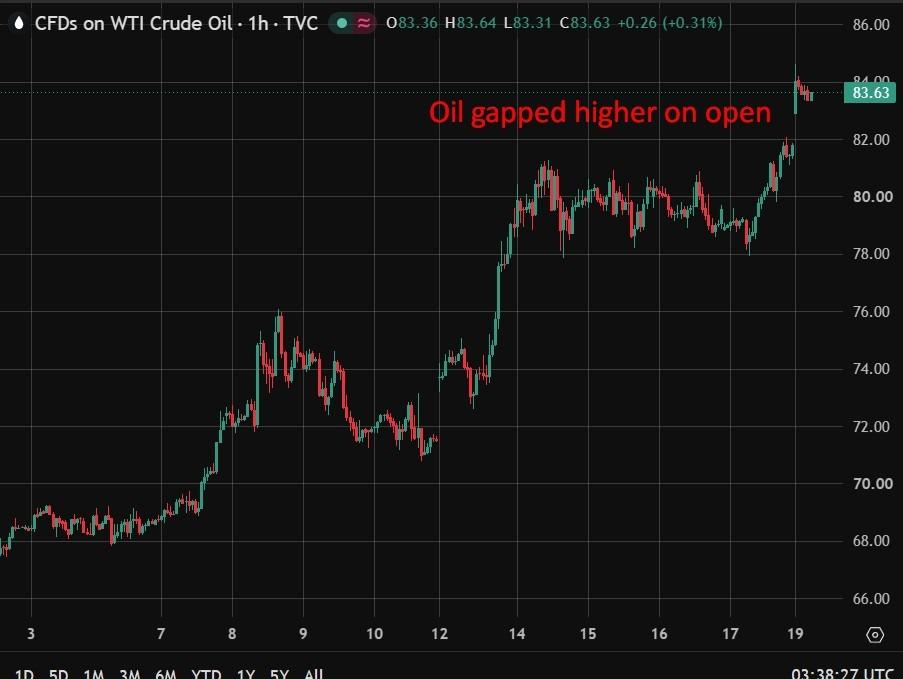 Market moving news for Asian trading: Oil jumps as US-Iran war spread, Hormuz tankers struck