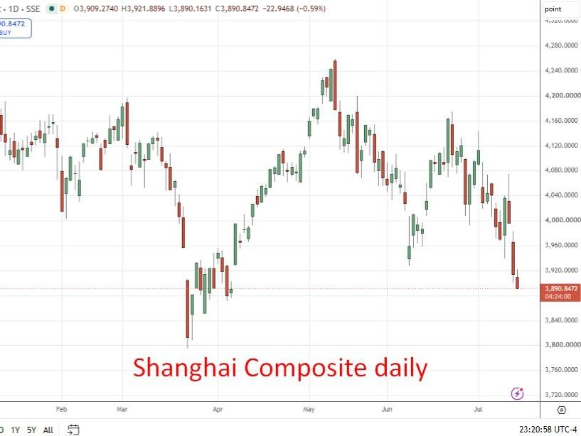 China June trade data smashes forecasts on AI demand surge