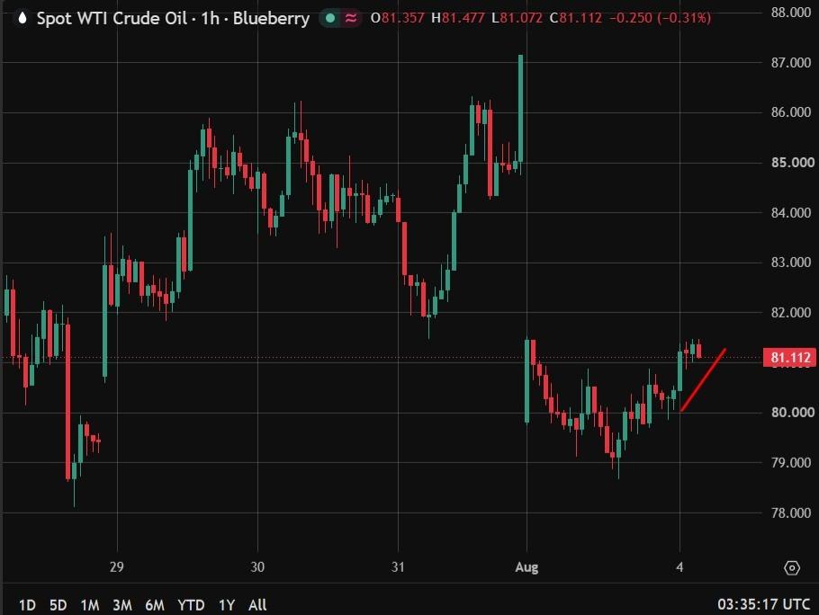 investingLive Asia-Pacific market moving news: Hormuz incident and Iran threats